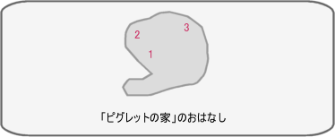 「ピグレットの家」のおはなし キングダムハーツ2攻略