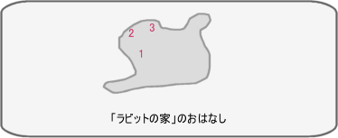 「ラビットの家」のおはなし キングダムハーツ2攻略