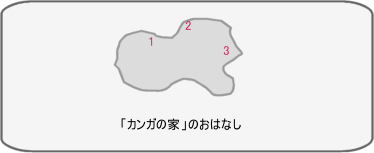 「カンガの家」のおはなし キングダムハーツ2攻略