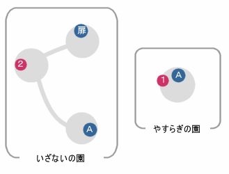 やすらぎの園 キングダムハーツ2攻略